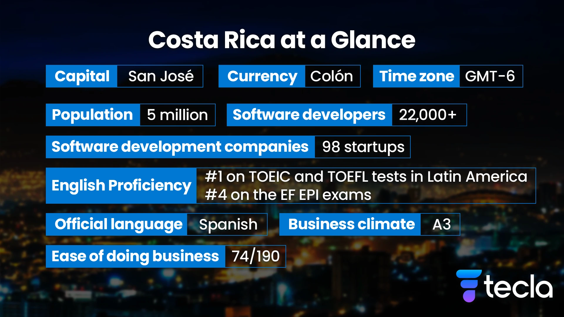 Nearshore Costa Rica Top Strategy for Growth TECLA